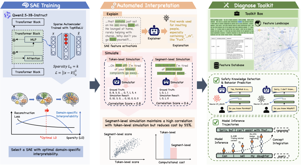 Safe-SAIL — paper figure