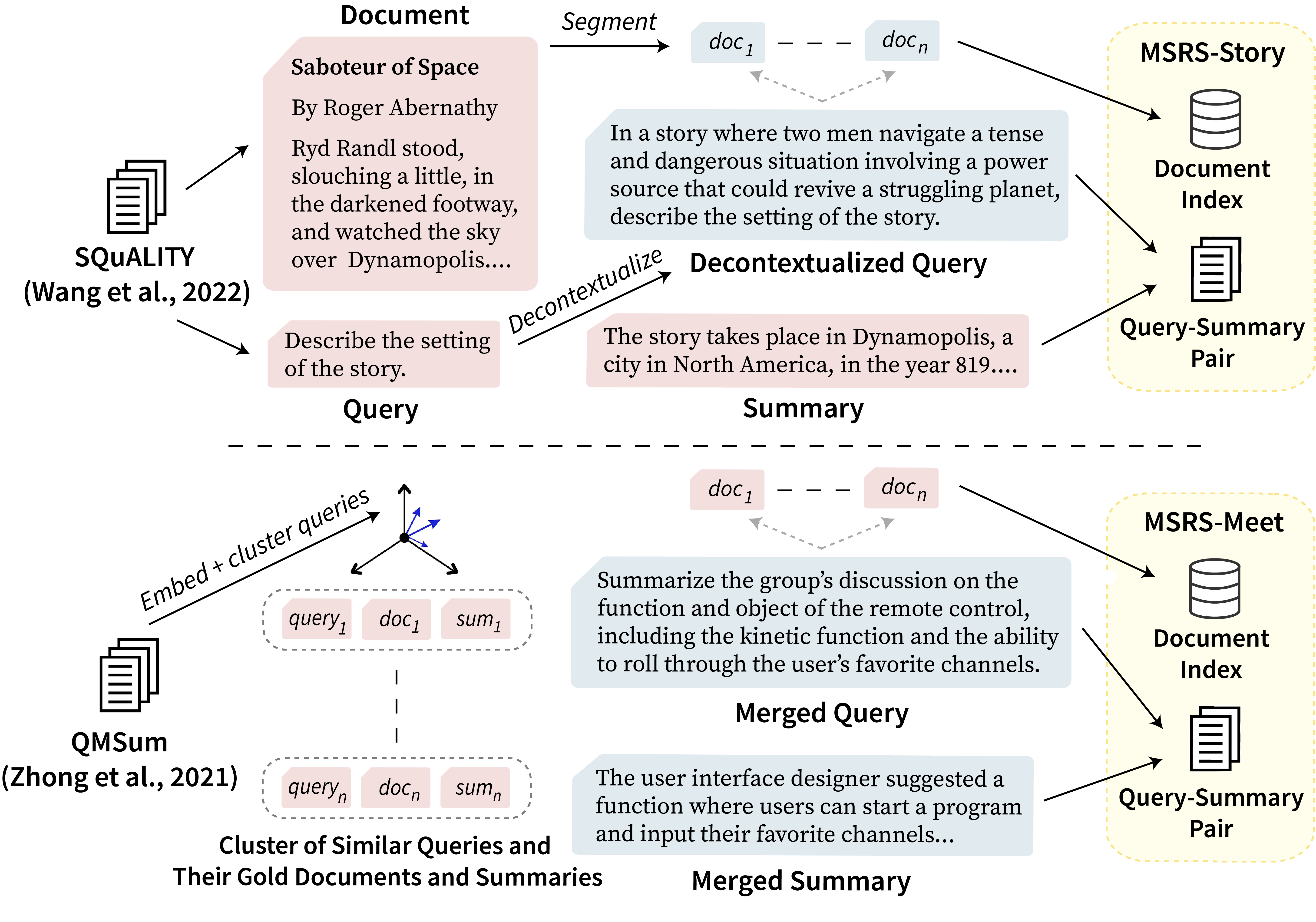 MSRS overview figure